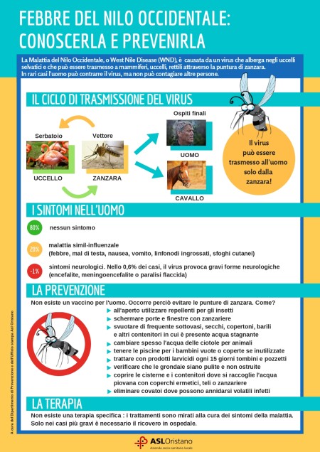 Rafforzamento delle misure di prevenzione e sorveglianza West Nile Disease
